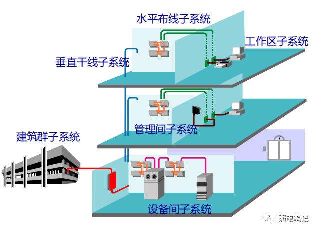 智慧醫(yī)院27個(gè)子系統(tǒng)