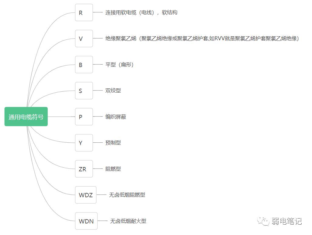 弱電功率的計算與設(shè)備選擇